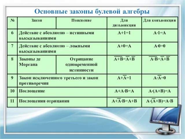 Основные законы булевой алгебры