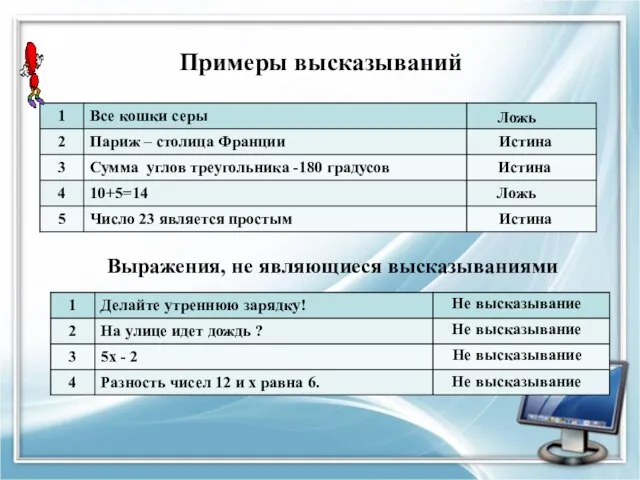 Примеры высказываний Ложь Истина Истина Ложь Истина Выражения, не являющиеся высказываниями