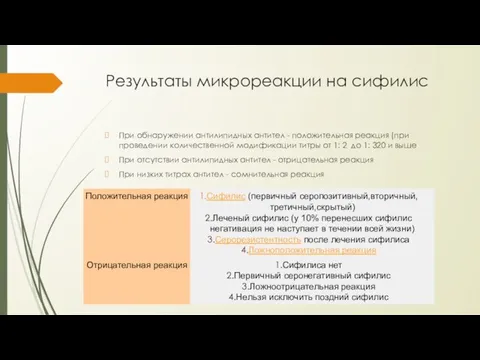 Результаты микрореакции на сифилис При обнаружении антилипидных антител - положительная реакция