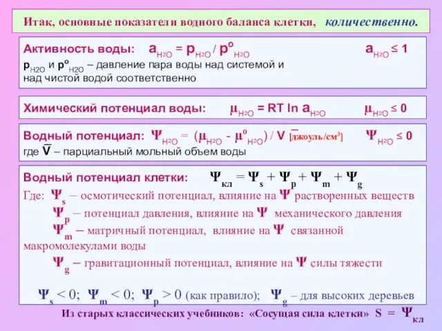 Итак, основные показатели водного баланса клетки, количественно. Активность воды: аН2О =