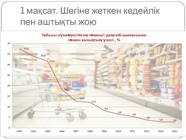 1 мақсат. Шегіне жеткен кедейлік пен аштықты жою