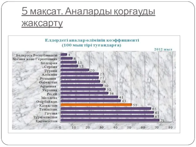 5 мақсат. Аналарды қорғауды жақсарту