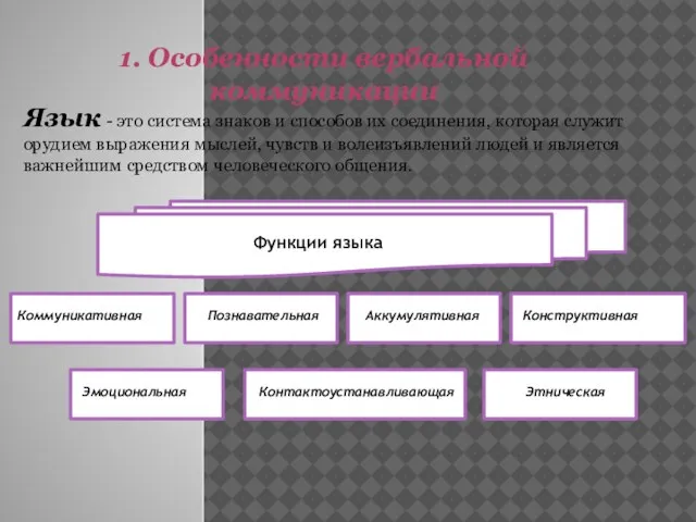 1. Особенности вербальной коммуникации Язык - это система знаков и способов