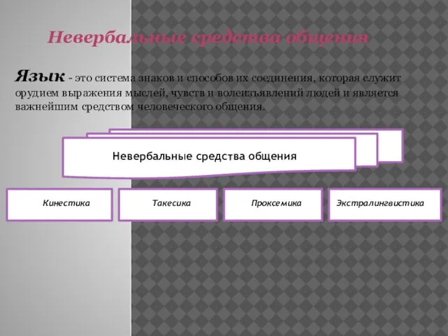 Невербальные средства общения Язык - это система знаков и способов их