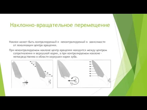 Наклонно-вращательное перемещение Наклон может быть контролируемый и неконтролируемый в зависимости от