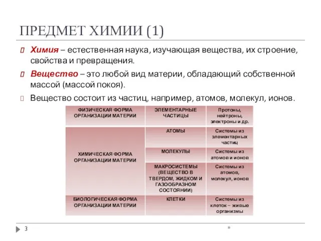 ПРЕДМЕТ ХИМИИ (1) Химия – естественная наука, изучающая вещества, их строение,