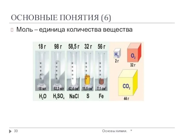 ОСНОВНЫЕ ПОНЯТИЯ (6) Моль – единица количества вещества * Основы химии.