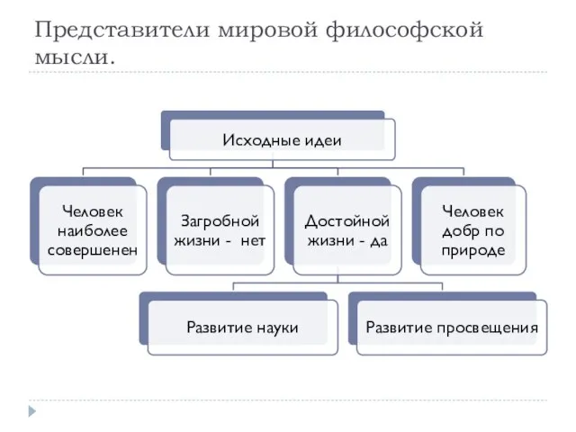 Представители мировой философской мысли.