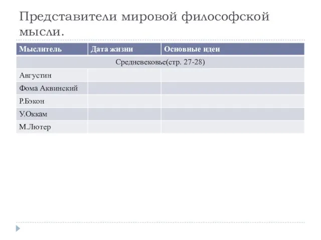 Представители мировой философской мысли.