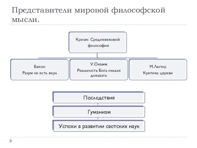 Представители мировой философской мысли.