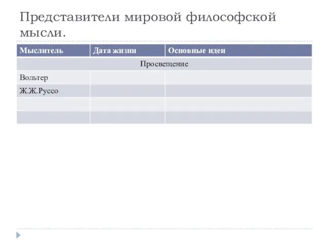 Представители мировой философской мысли.