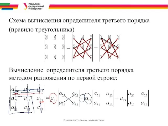 Схема вычисления определителя третьего порядка (правило треугольника) Вычисление определителя третьего порядка