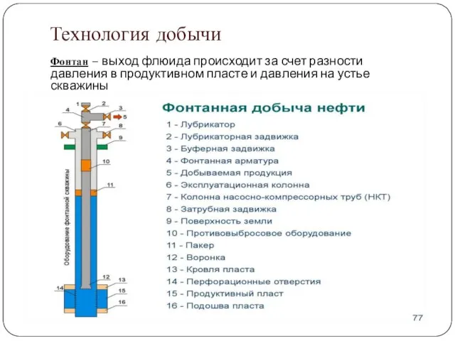 Технология добычи Фонтан – выход флюида происходит за счет разности давления