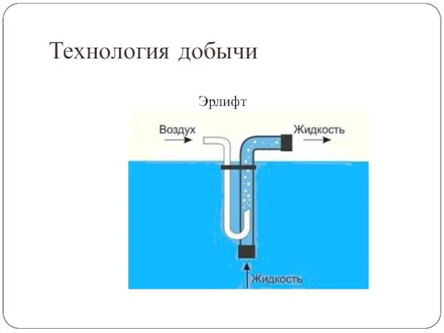 Технология добычи Эрлифт