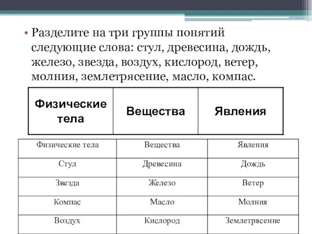 Разделите на три группы понятий следующие слова: стул, древесина, дождь, железо,