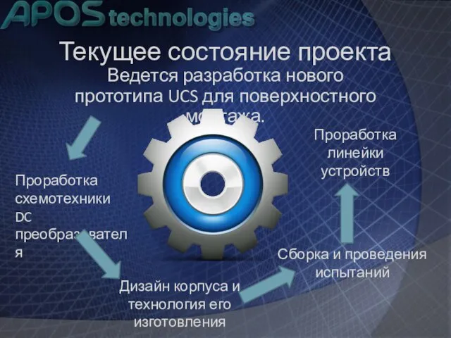 Текущее состояние проекта Ведется разработка нового прототипа UCS для поверхностного монтажа.