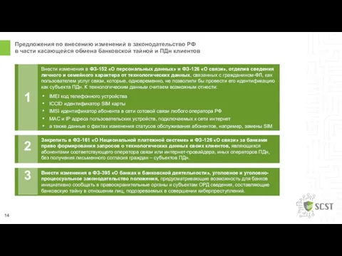 Закрепить в ФЗ-161 «О Национальной платежной системе» и ФЗ-126 «О связи»