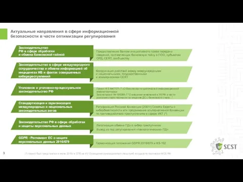 (*) проект был представлен в июле 2016г в СПб на XV