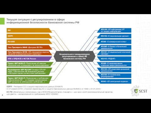 Текущая ситуация с регулированием в сфере информационной безопасности банковской системы РФ