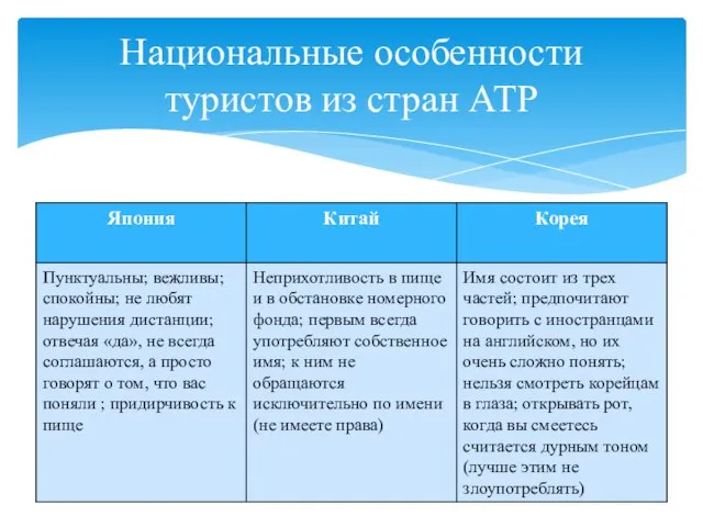 Национальные особенности туристов из стран АТР