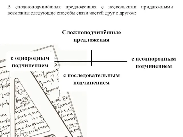 В сложноподчинённых предложениях с несколькими придаточными возможны следующие способы связи частей