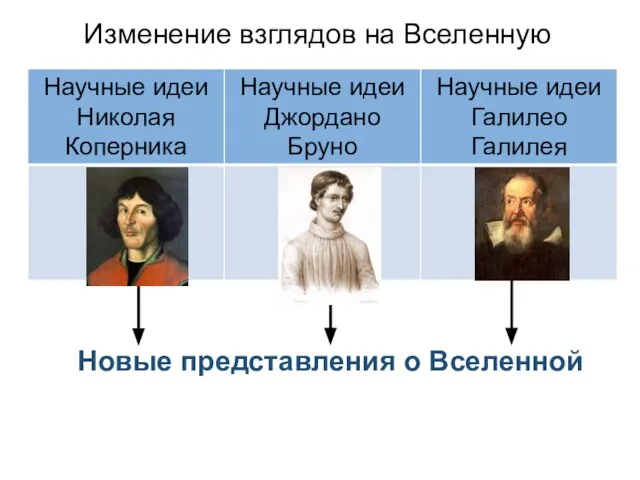 Изменение взглядов на Вселенную Новые представления о Вселенной