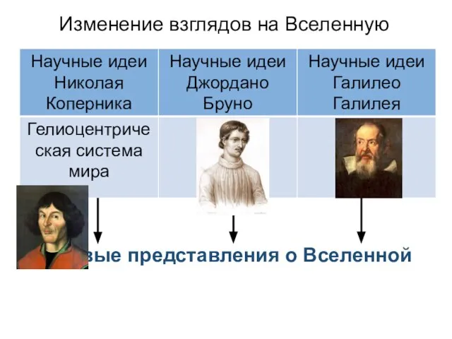 Изменение взглядов на Вселенную Новые представления о Вселенной