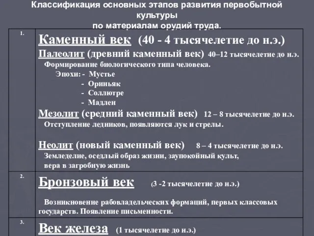 Классификация основных этапов развития первобытной культуры по материалам орудий труда.