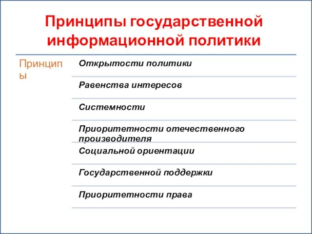 Принципы государственной информационной политики