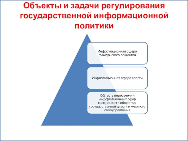 Объекты и задачи регулирования государственной информационной политики