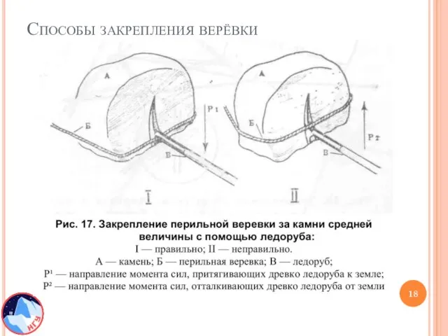 Способы закрепления верёвки