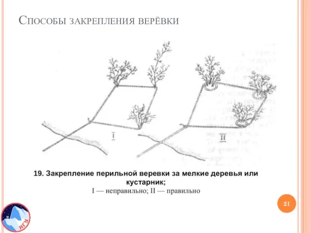 Способы закрепления верёвки