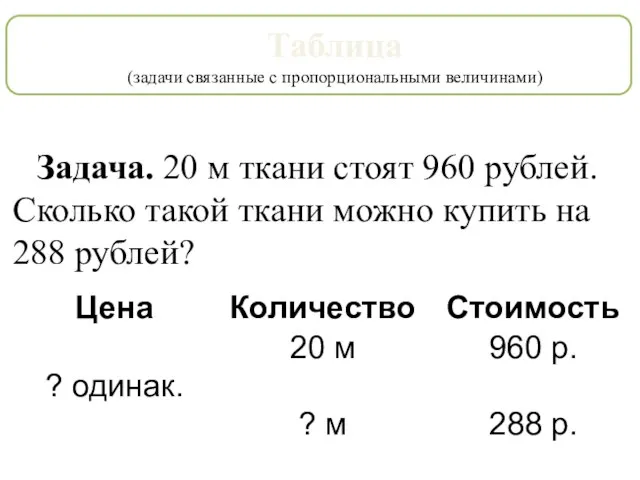 Таблица (задачи связанные с пропорциональными величинами) Задача. 20 м ткани стоят