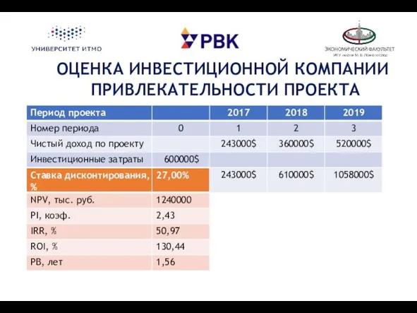 ОЦЕНКА ИНВЕСТИЦИОННОЙ КОМПАНИИ ПРИВЛЕКАТЕЛЬНОСТИ ПРОЕКТА