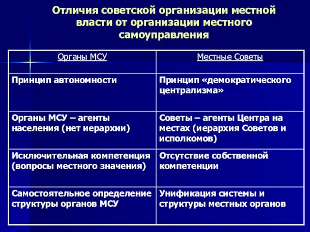 Отличия советской организации местной власти от организации местного самоуправления