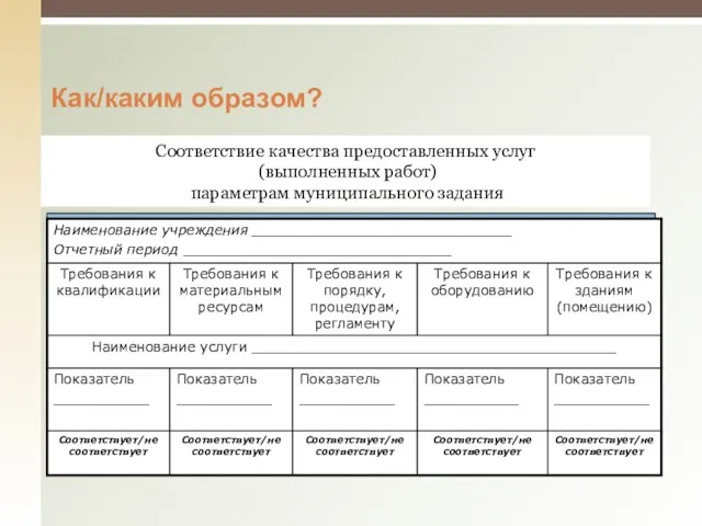 Как/каким образом? Соответствие качества предоставленных услуг (выполненных работ) параметрам муниципального задания