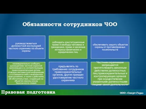 Обязанности сотрудников ЧОО руководствоваться должностной инструкцией частного охранника на объекте охраны