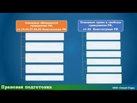 Правовая подготовка ООО «Спорт-Гард»