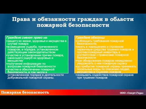 Права и обязанности граждан в области пожарной безопасности Граждане имеют право