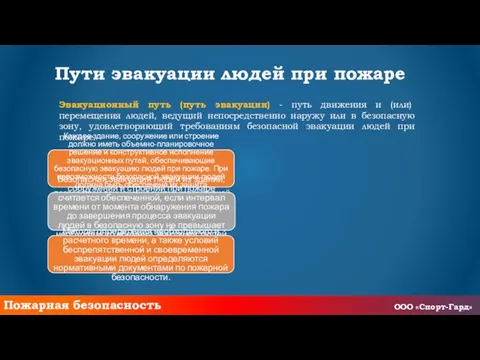 Пути эвакуации людей при пожаре Каждое здание, сооружение или строение должно