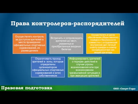 Права контролеров-распорядителей Правовая подготовка ООО «Спорт-Гард»