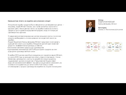 Автор: АНДРЕЙ ЗАРАЙСКИЙ Бренд менеджер, Winston Категория: Бизнес >> Постоянное улучшение