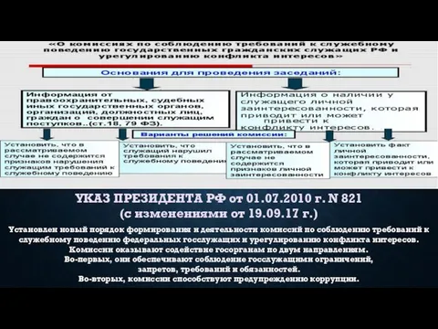 УКАЗ ПРЕЗИДЕНТА РФ от 01.07.2010 г. N 821 (с изменениями от