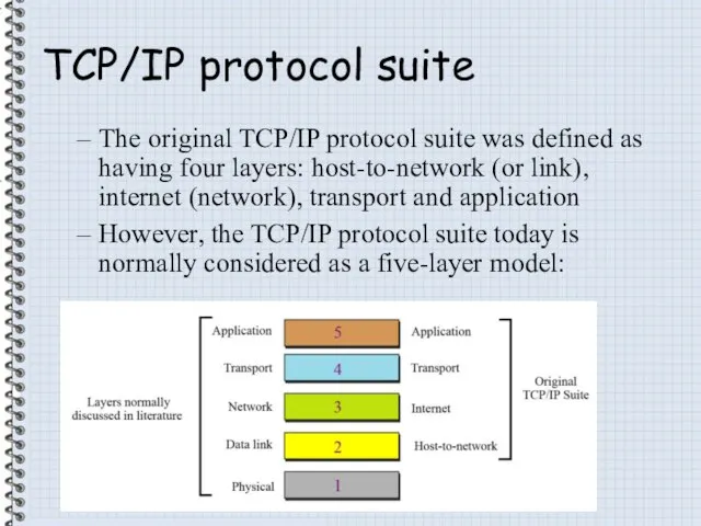 TCP/IP protocol suite The original TCP/IP protocol suite was defined as