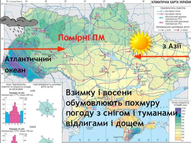 Атлантичний океан Помірні ПМ Взимку і восени обумовлюють похмуру погоду з