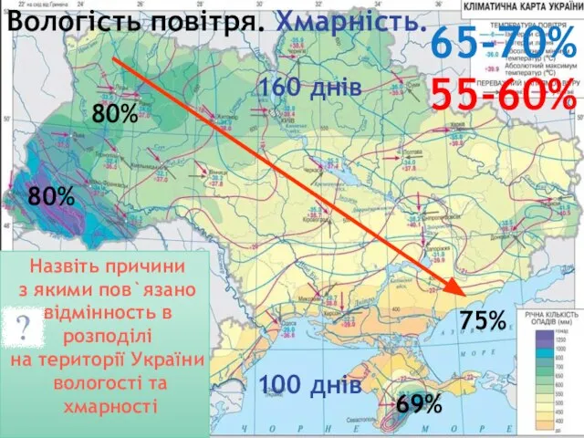 160 днів 75% 80% Вологість повітря. Хмарність. 100 днів 80% 69%