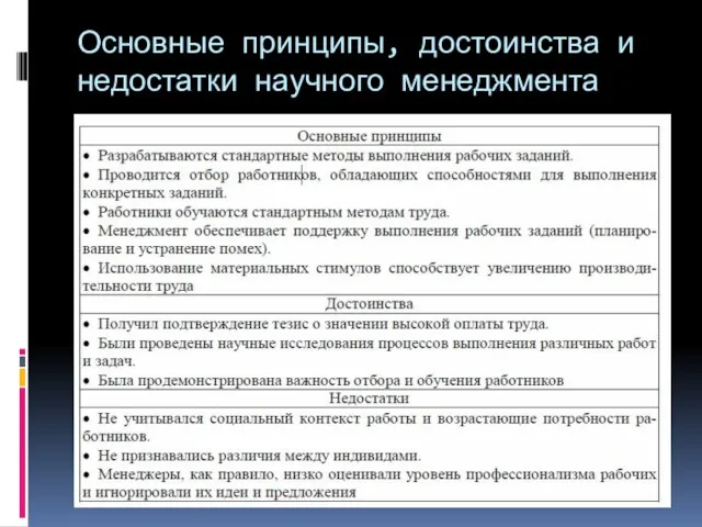 Основные принципы, достоинства и недостатки научного менеджмента