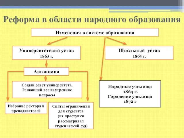 Реформа в области народного образования Земское собрание в провинции. Гравюра по