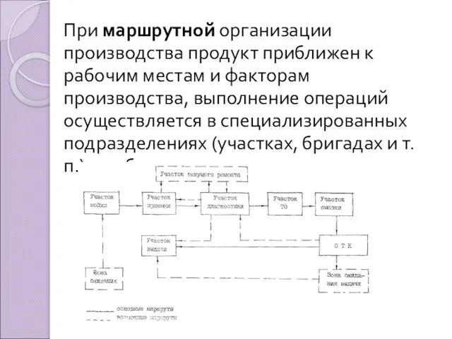 При маршрутной организации производства продукт приближен к рабочим местам и факторам