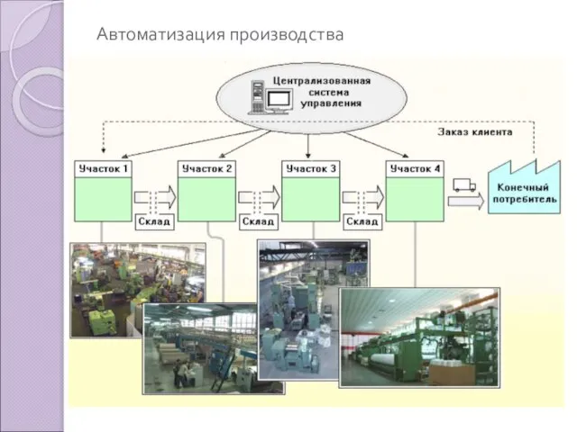 Автоматизация производства